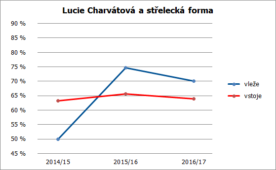 charvatova strelba 17