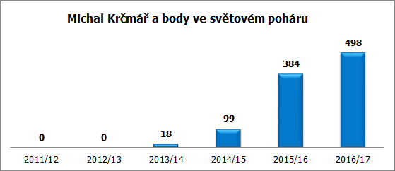 krcmar body 17