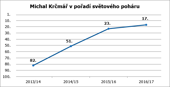 krcmar poradi 17