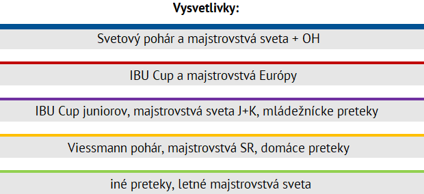 vysvetlivky do kalendara