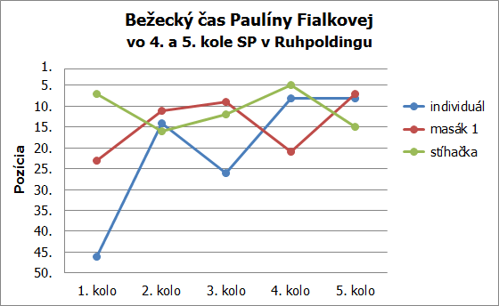 fialkova paulina graf behu ruhpolding