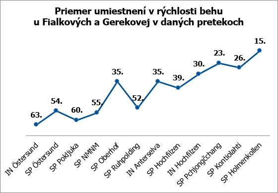 bezecka forma zeny 16 17 priemer