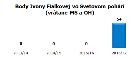 body ivona trimester 3