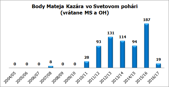 body matej trimester 3