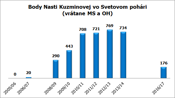 body nasta trimester 3
