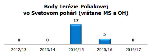 body terka trimester 3