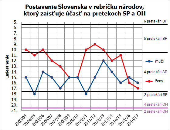 nations cup trimester 3