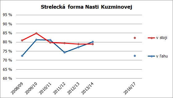 strelba nasta