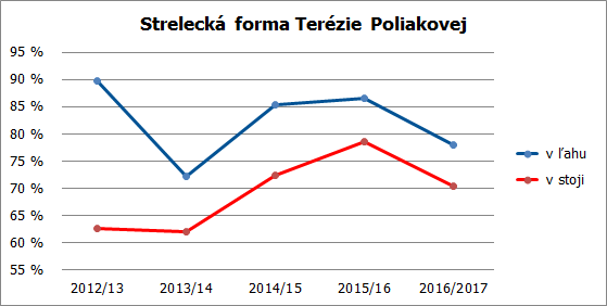 strelba terka