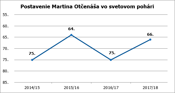 rebricek sp martin