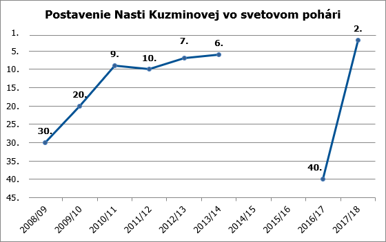 rebricek sp nasta
