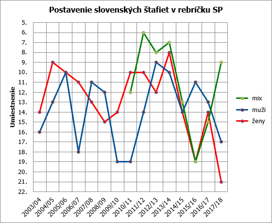 stafety 18 final