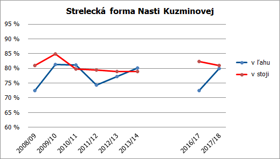 strelba nasta