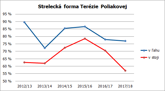 strelba terka