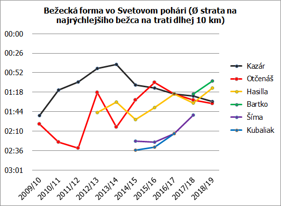 beh 18 19 muzi trimester 1