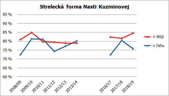 strelba nasta 18 19