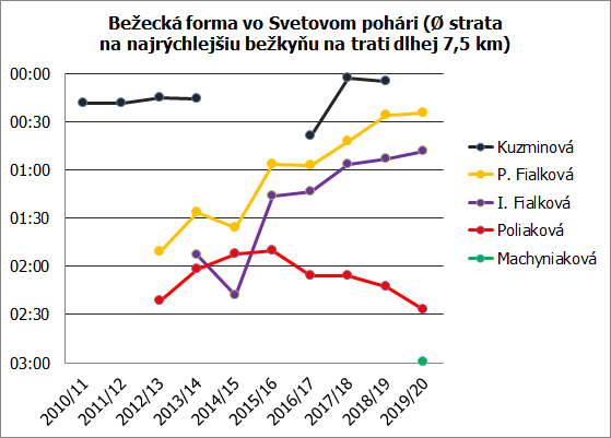 beh zeny 19 20 trimester 2