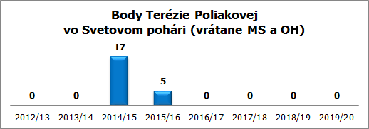 body terezia