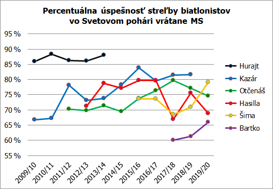 strelba muzi 19 20 trimester 2