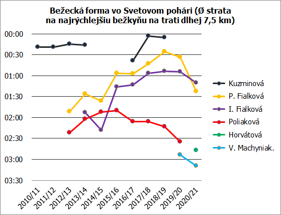 beh zeny 20 21 trimester 2