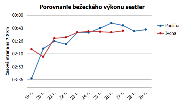 beh fialky 20 21