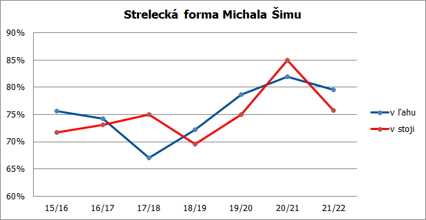 michal strelba 20 21