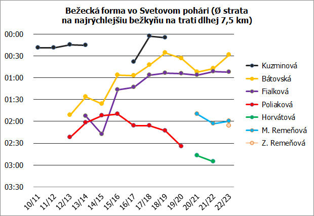 beh zeny 20 21 final