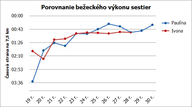 beh fialky 20 21