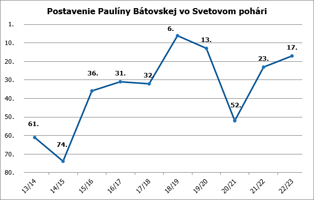 paulina sp 20 21