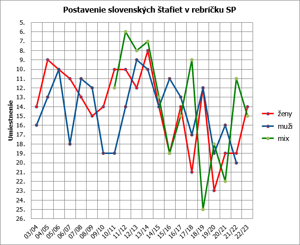 stafety 20 21 final