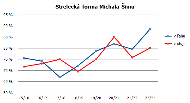 michal strelba 20 21