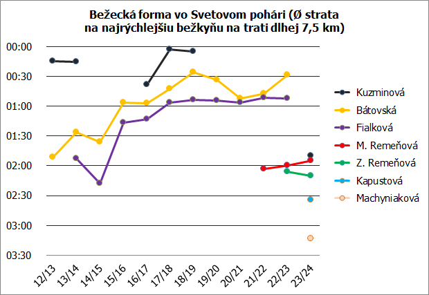 beh zeny 20 21 final