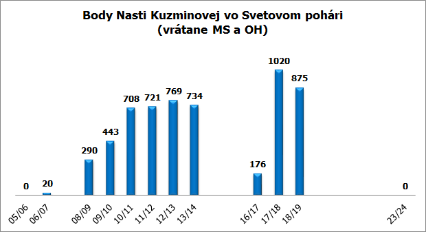 body nasta 18 19