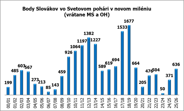 body slovakov 20 21