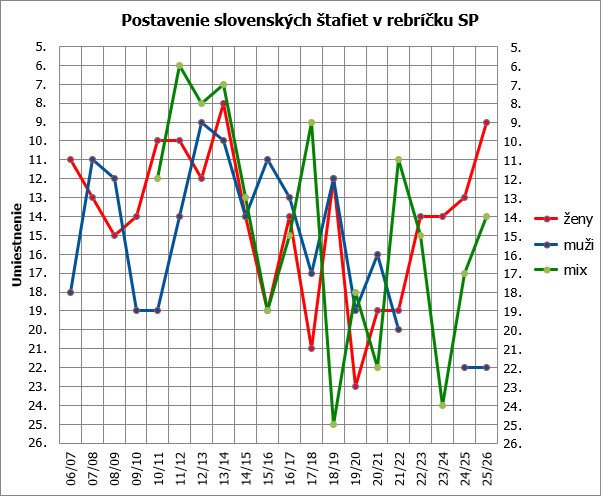 stafety 20 21 final