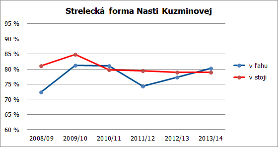 strelba nasta