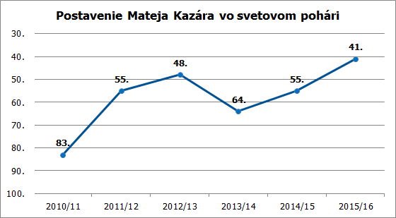 matej sp 15 16 koniec
