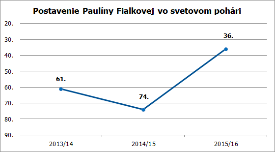 paula sp 15 16 koniec