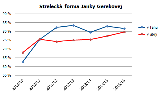strelba janka 15 16