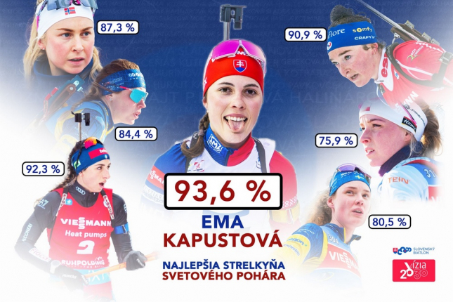 Ema Kapustová po štyroch kolách SP vedie strelecké štatistiky (+ komix)